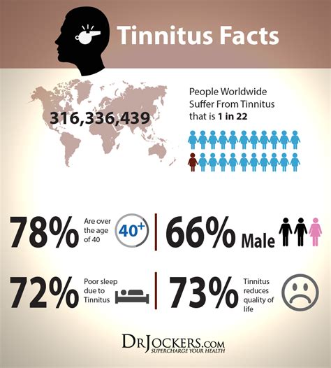 Tinnitus Symptoms Causes And Natural Support Strategies Artofit