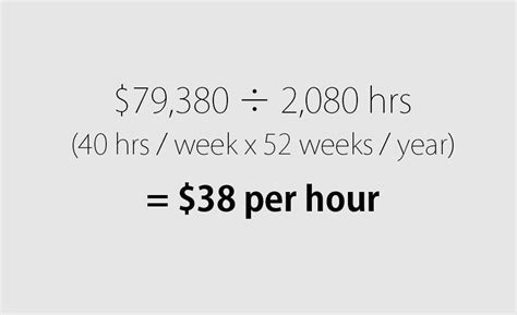 The Right And Wrong Way To Calculate Hourly Rates For Architects