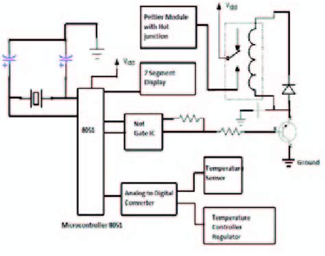Block Diagram Of Temperature Controller Circuit Of Peltier Module Download Scientific Diagram