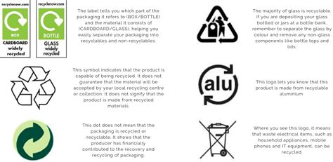 Packaging Box Symbols Meaning Packaging And Labelling Labels What