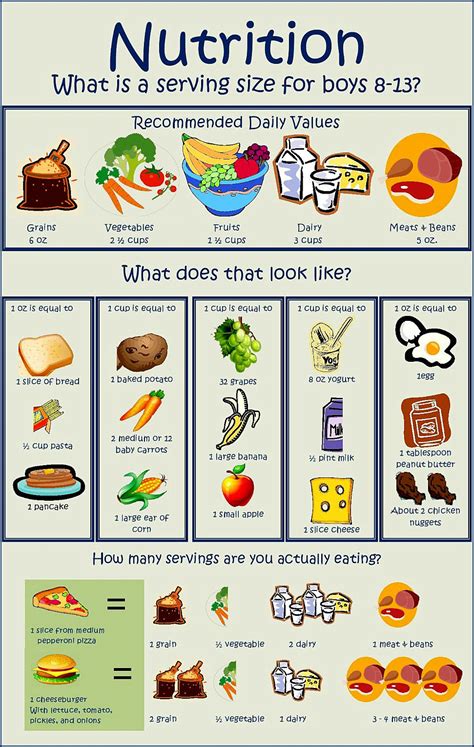 Printable Portion Size Chart