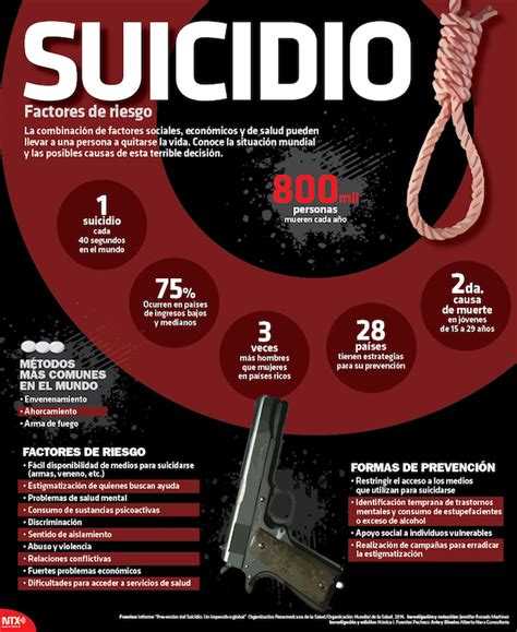 Mental disorders (including depression, bipolar disorder, autism spectrum disorders, schizophrenia, personality disorders, anxiety disorders). Suicidio, factores de riesgo - INVDES