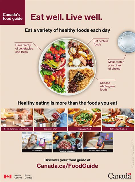 Healthy eating is more than the foods you eat. Canada's Food Guide - Wikipedia