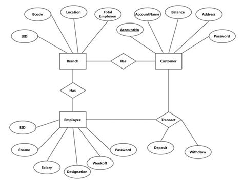 35 Er Diagram For Bank Database Schema Davidkiarra