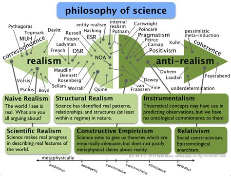Positions In The Philosophy Of Science Chris Blattman