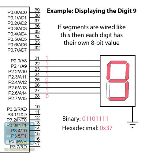 Interfacing Seven Segment Displays With 8051 Microcontroller Tutorials