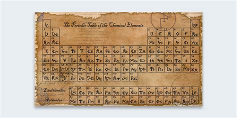 History Of Periodic Table Ppt