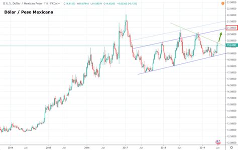 precio dólar hoy méxico precio del dólar