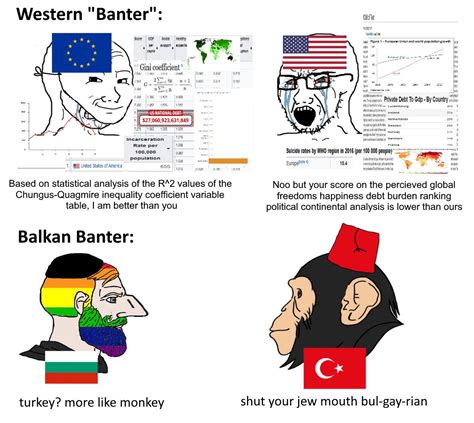 Balkan Memes Know Your Meme