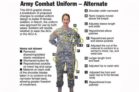Army Debuts Unibat Uniform Outside The Beltway