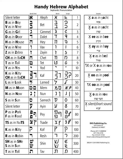 Sephardic And Masoretic In The Hebrew Language Charts Handy Hebrew