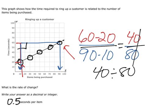 Math 7 Constant Rate Of Change Graph Math 7th Grade Math