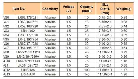 watch battery cross reference table | Brokeasshome.com