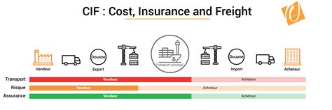Incoterm Cif Cost Insurance And Freight Formation Achats