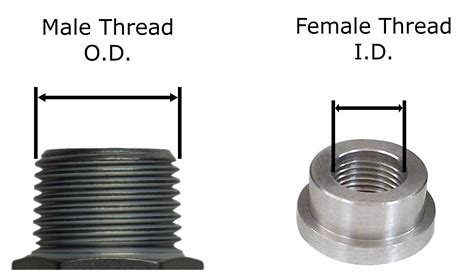 How To Measure Thread Size Of A Nut Rc Tutorial How To Measure Images