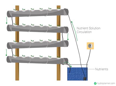 Diy Hydroponics Tower Plans 1 Aeroponics Is The Process Of Growing