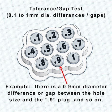 It has a fusion model with a row of male gauges that step down in width now that we have a printed fit test model, we can check the tolerances and find out which ones work best for model features. 3D Printable 3D Printer Tolerance - Gap Test by Steve Johnsen