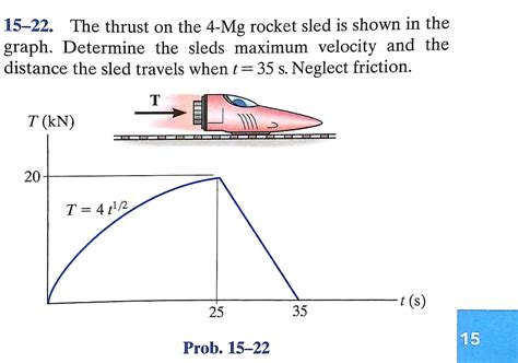 Solved 15 22 The Thrust On The 4 Mg Rocket Sled Is Shown In