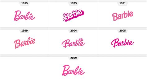 La Evoluci N Del Logo De Barbie Historia Dise O Y Curiosidades Brandemia