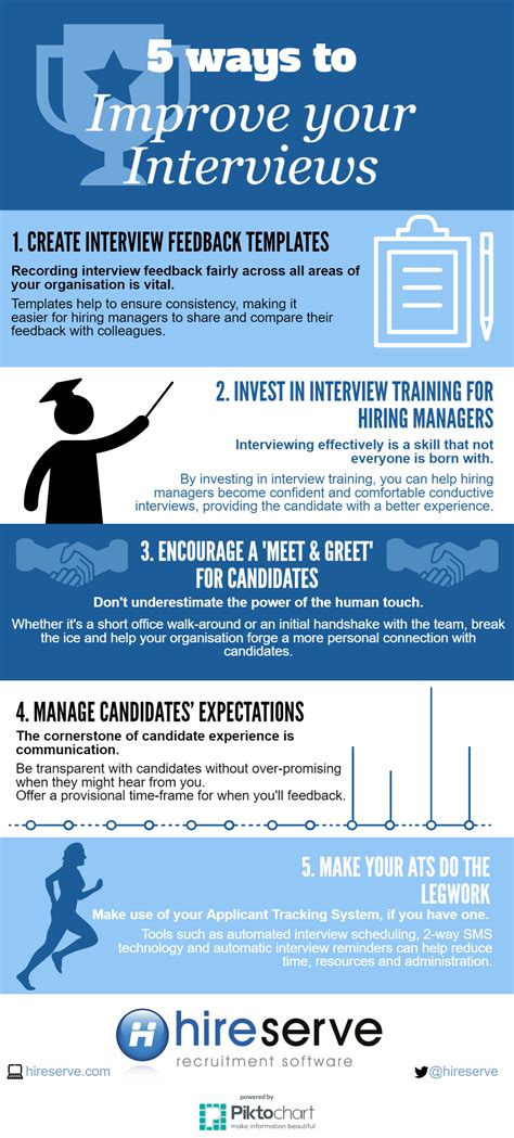 Infographic How To Interview Successfully Hireserve