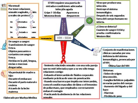 Mapa Mental De La Sexualidad Most Complete Mapa Tores Porn Sex Picture