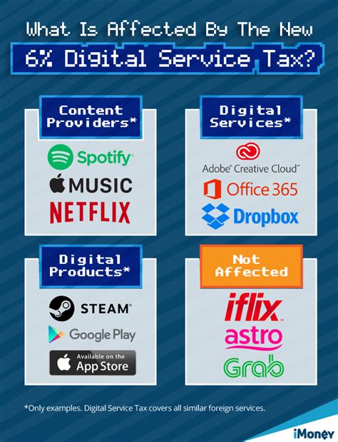 Below we include information on the malaysian tax system for the american expatriates. How The Government Imposed Digital Tax Will Affect You ...