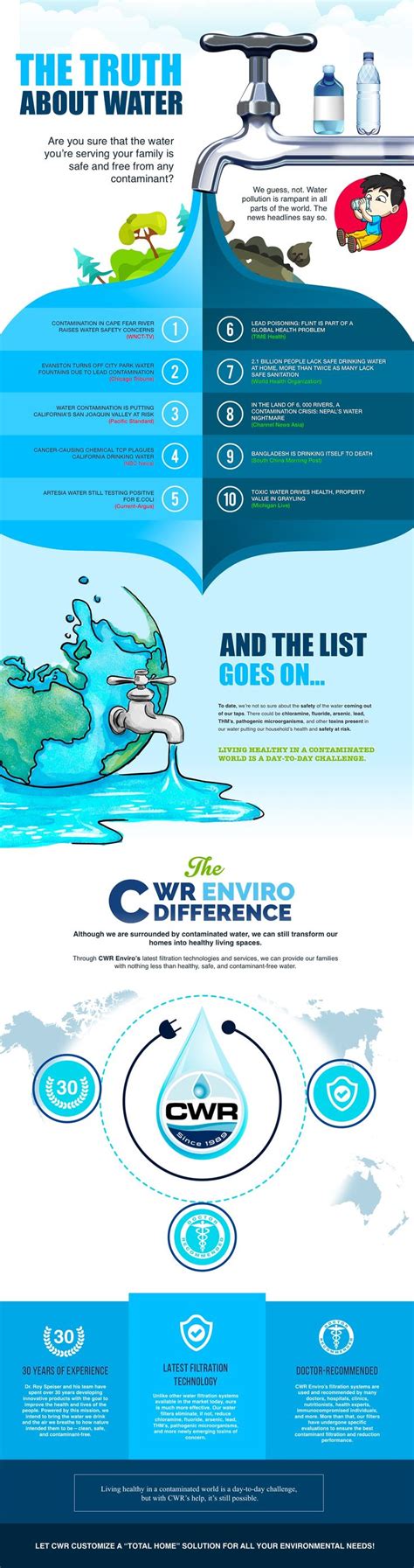 Wrote Infographic Copy For This Water Infographic Save Water