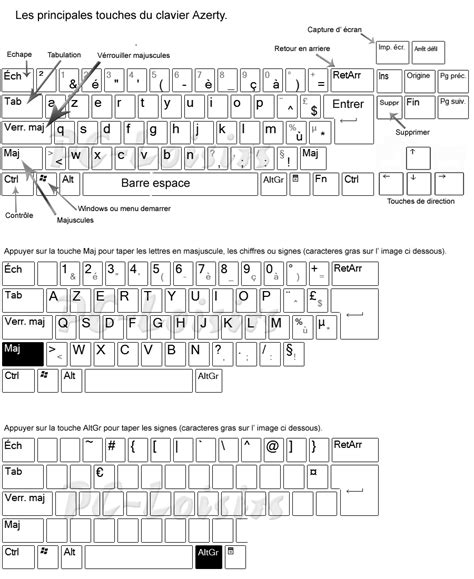 Apprendre Les Touches Du Clavier Azerty Wekyo