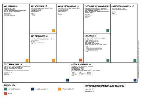 Business Model Canvas Cheat Sheet A Quick Guide To Remember E