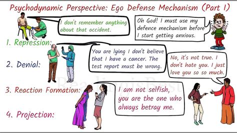 Ego Defense Mechanism Part I Psychodynamic Perspective