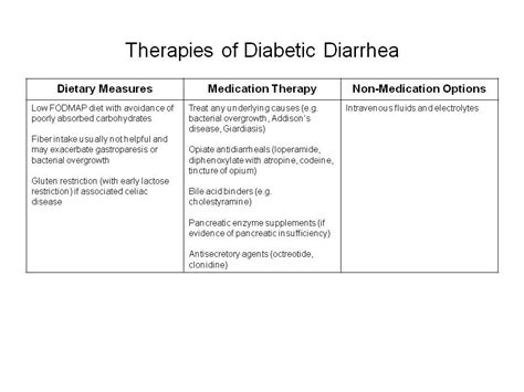 Diabetes And Gi Diseases Cancer Therapy Advisor