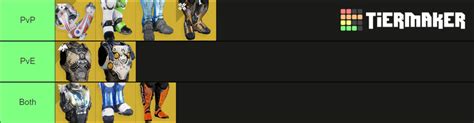 Destiny 2 Titan Exoticss18 Tier List Community Rankings Tiermaker