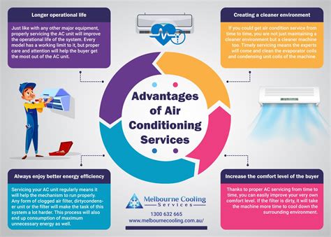 The Benefits Of Air Conditioning Services For Homeowners Info Graphic