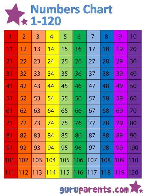 Numbers Chart 1 120 Preschool Charts 100 Chart Printable Math Charts