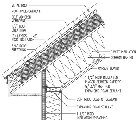 Tips to install metal roof insulation use foam batting. Metal roof // unvented // cathedral // exterior 4 1/2 ...