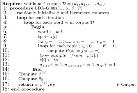 Algorithm 1 The Lda Gibbs Sampling Algorithm Equation 3 Computation
