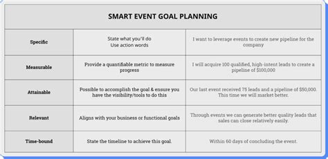 Event Goals And Objectives The 5 Step Guide With Examples