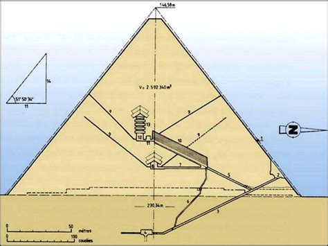 Scientists Find Massive Void Inside Great Pyramid Of Giza Huffpost India