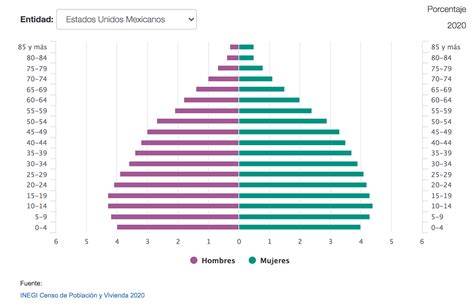 México Tiene 126 Millones 14 Mil 024 De Habitantes Inegi Códigoqro