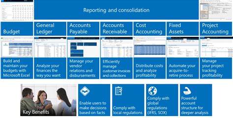 Microsoft Dynamics 365 Erp Accounts Payable General Ledger Accounts