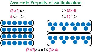 Associative Property Of Multiplication Formulas List Of Associative