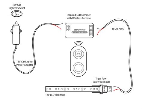 I'm looking for software to help me draw figures for physics papers. Pin on Car Diagram