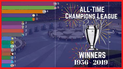 A total of 22 clubs have won the champions league title. All-Time UEFA Champions League Winners - YouTube