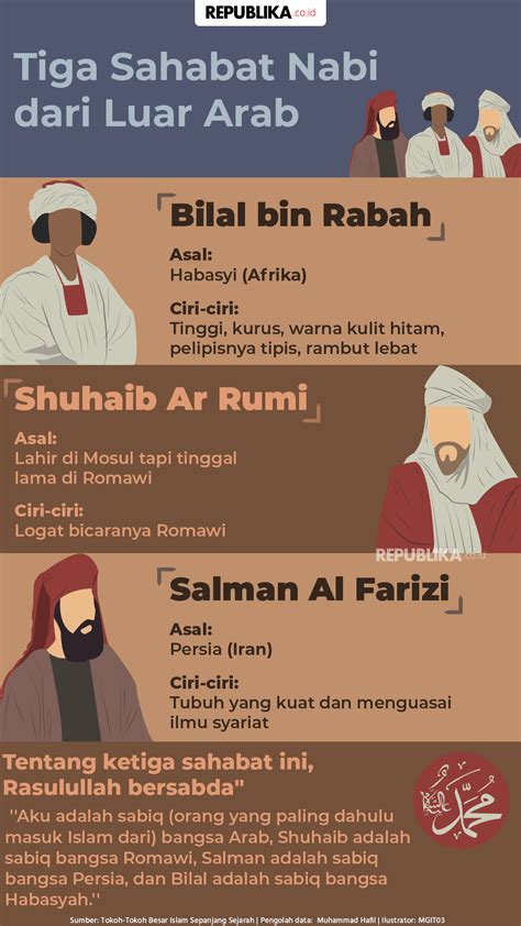 Infografis Ini Tiga Sahabat Nabi Muhammad Dari Luar Arab Republika Online
