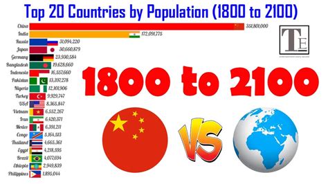 Most Populous Countries Lopigrand