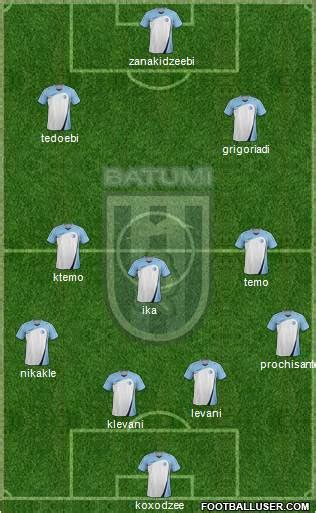 Dinamo batumi vs sivasspor prediction verdict. All Georgia Football Formations - page 8