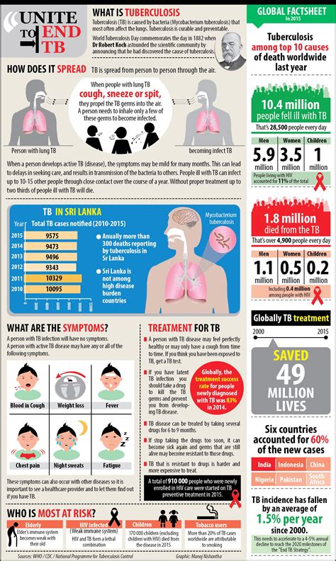 Unite To End Tb Tuberculosis Tb Is Caused By Bacteria Mycobacterium