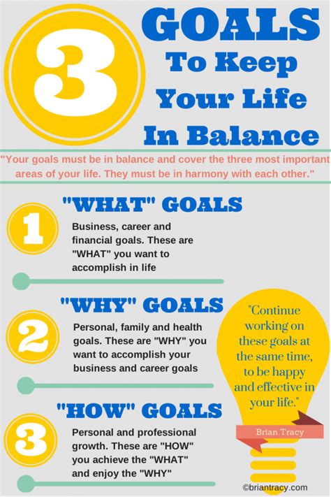 3 Types Of Goals Thatll Help You Keep Your Life In Balance Infographic