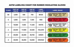 Chemical Resistance Chart For Gloves