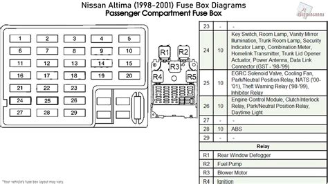 This is all i could find,the fusebox locations and fuse location #, but nothing about which fuse is which, i hope this will help Nissan Primera Fuse Box Diagram - Diagram 2014 Nissan Sentra Fuse Box Diagram Full Version Hd ...